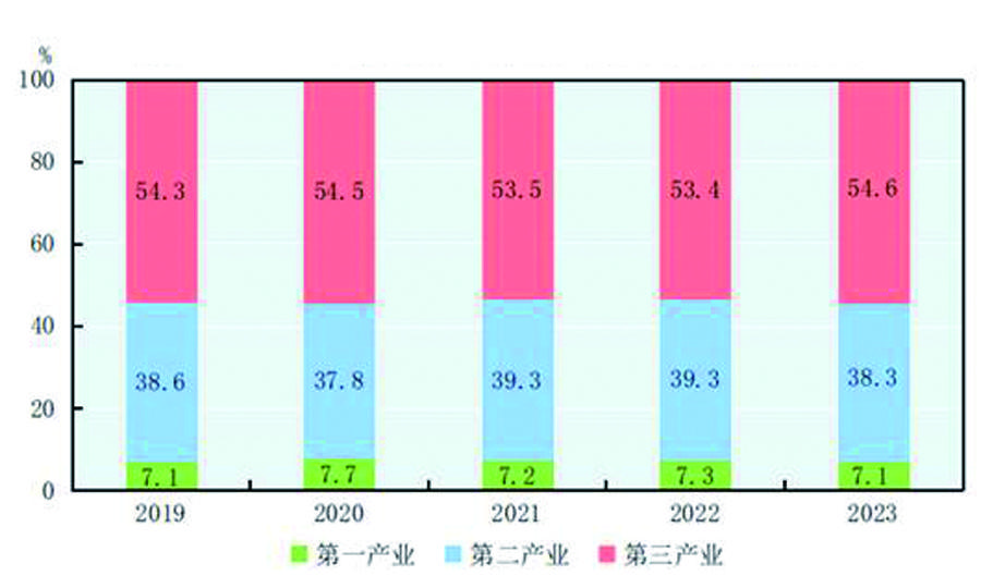 中华人民共和国2023年 国民经济和社会发展统计公报 1 6951